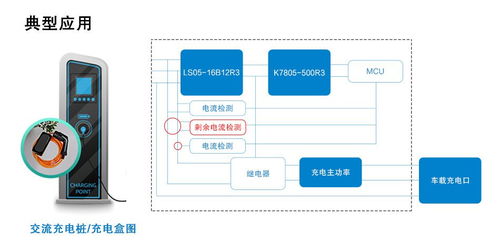 小體積、廣應用 B型剩余電流檢測模組的軟硬件技術開發(fā)探索