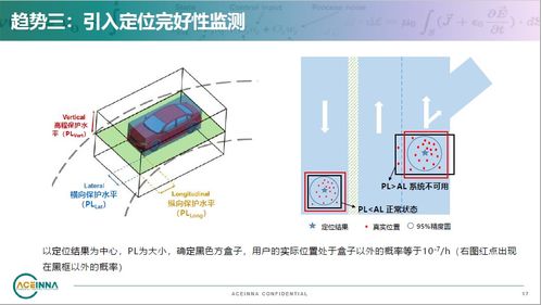 車載高精定位技術的三大發(fā)展趨勢 計算機軟硬件技術開發(fā)的融合與創(chuàng)新