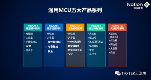 thxtek 國民技術產品系列與解決方案的卓越代理與計算機軟硬件技術開發(fā)伙伴