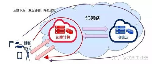 5G如何助推工業互聯網變革 網絡技術開發視角