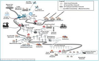 谷歌母公司開發“閃光”網絡技術 無需線纜，重塑互聯未來